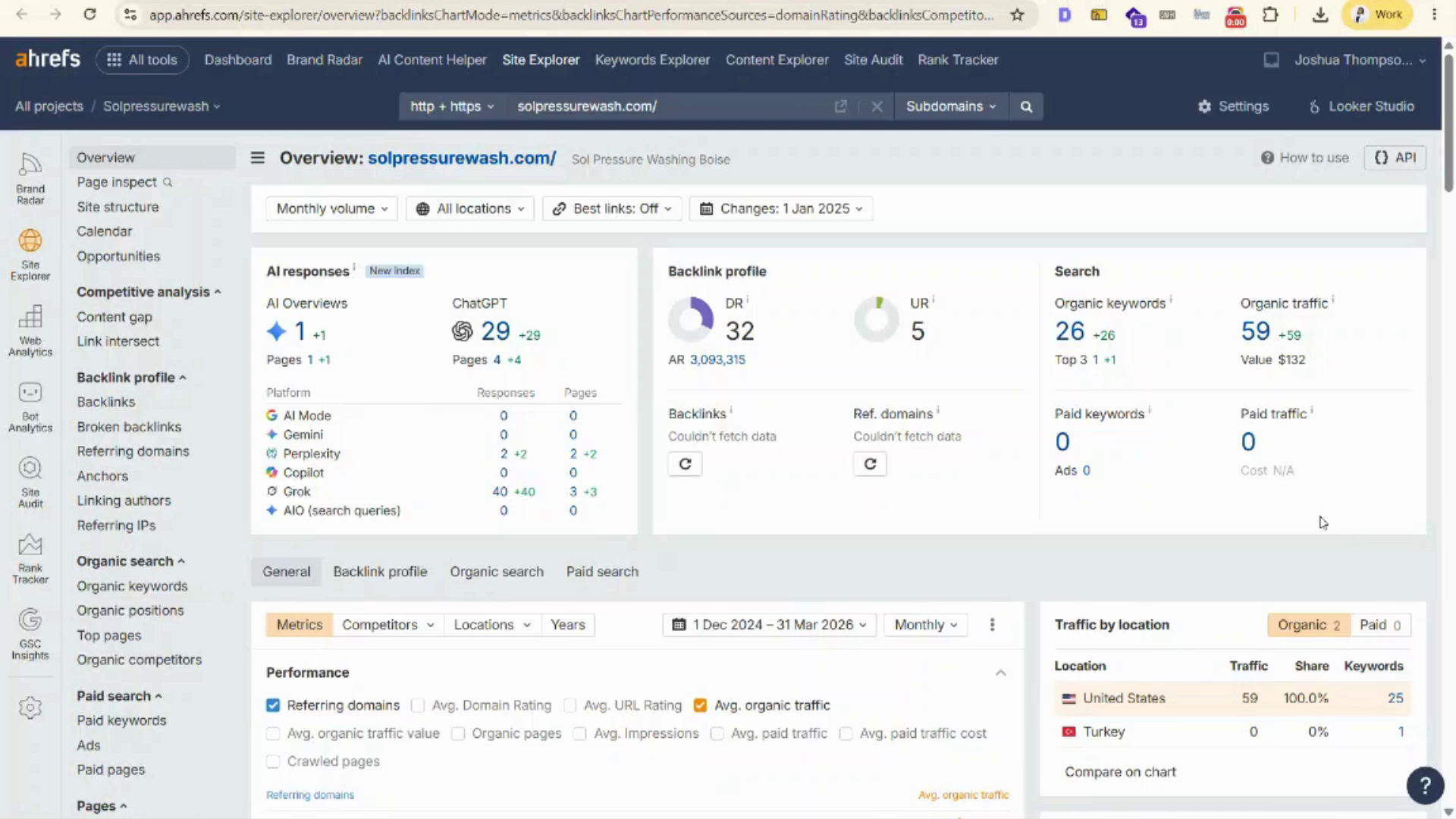 Sol Pressure Washing local SEO case study preview